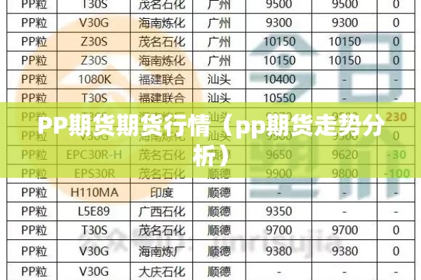 PP期货期货行情（pp期货走势分析）