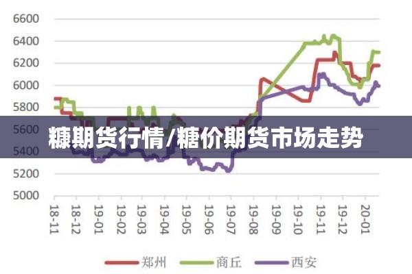 糠期货行情/糖价期货市场走势