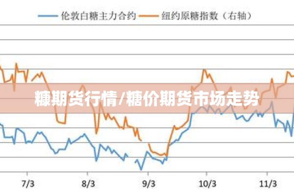 糠期货行情/糖价期货市场走势