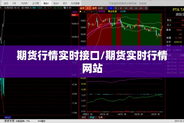 期货行情实时接口/期货实时行情网站