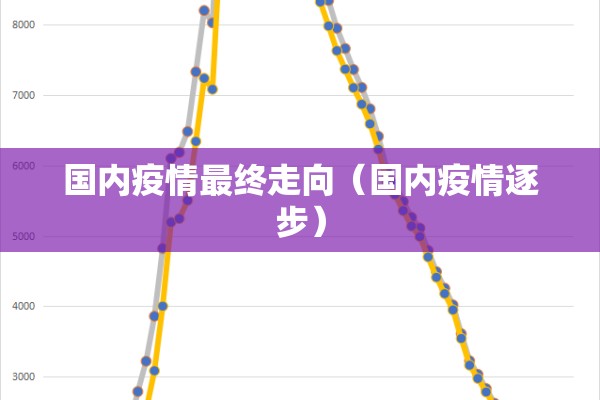 国内疫情最终走向（国内疫情逐步）