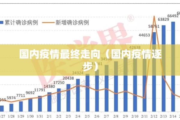 国内疫情最终走向（国内疫情逐步）