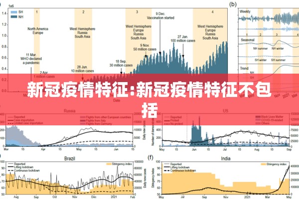 新冠疫情特征:新冠疫情特征不包括