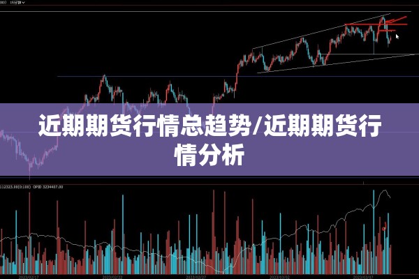 近期期货行情总趋势/近期期货行情分析