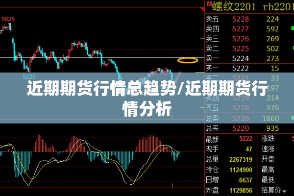 近期期货行情总趋势/近期期货行情分析