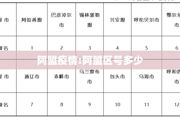 阿盟疫情:阿盟区号多少