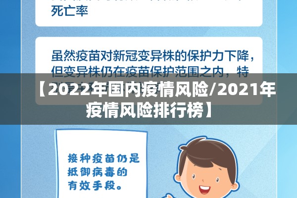【2022年国内疫情风险/2021年疫情风险排行榜】