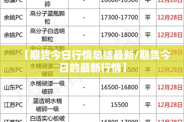 【期货今日行情总结最新/期货今日的最新行情】