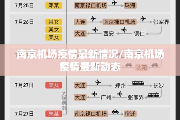 南京机场疫情最新情况/南京机场疫情最新动态