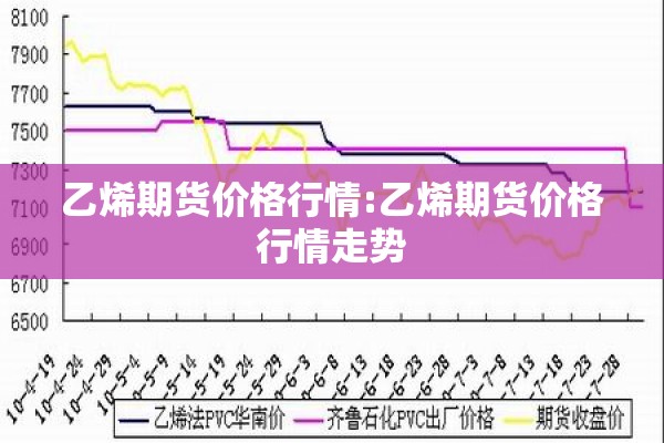 乙烯期货价格行情:乙烯期货价格行情走势