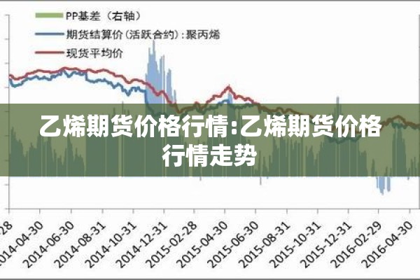 乙烯期货价格行情:乙烯期货价格行情走势