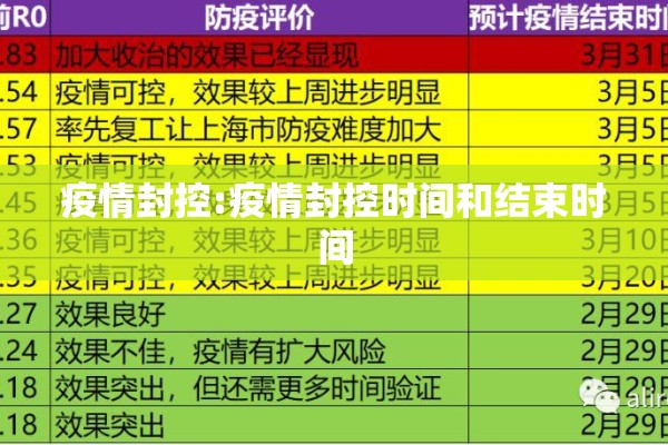 疫情封控:疫情封控时间和结束时间