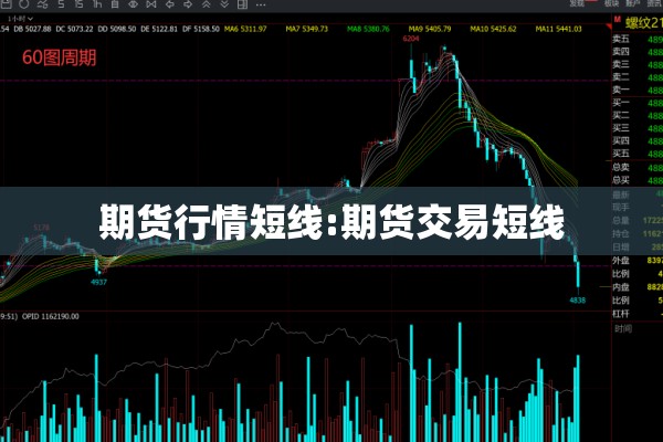 期货行情短线:期货交易短线