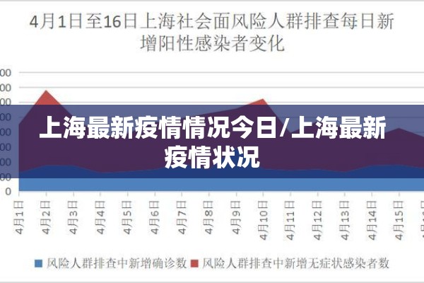 上海最新疫情情况今日/上海最新疫情状况