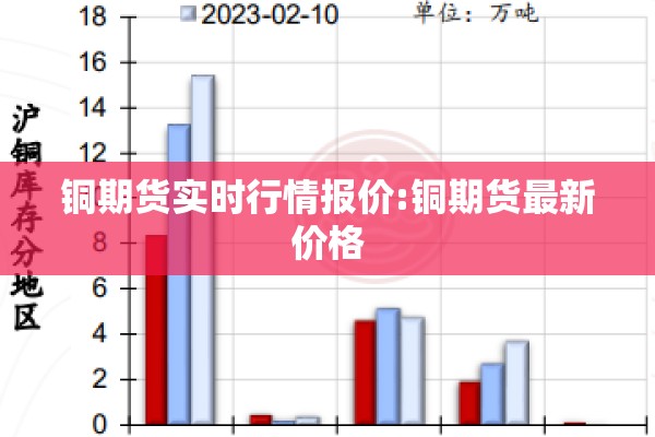 铜期货实时行情报价:铜期货最新价格