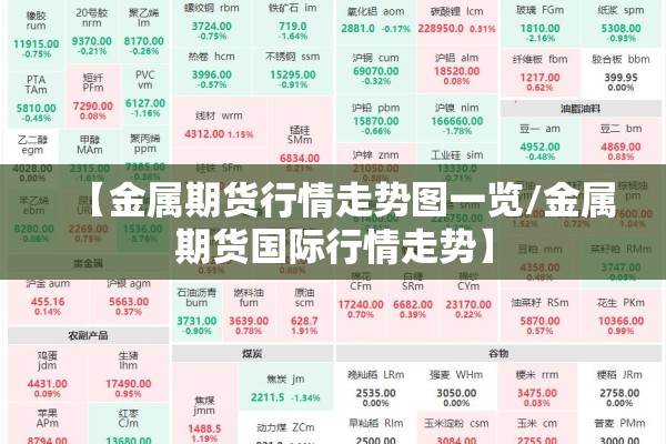 【金属期货行情走势图一览/金属期货国际行情走势】