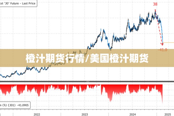 橙汁期货行情/美国橙汁期货