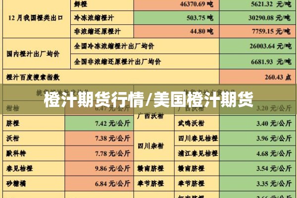 橙汁期货行情/美国橙汁期货
