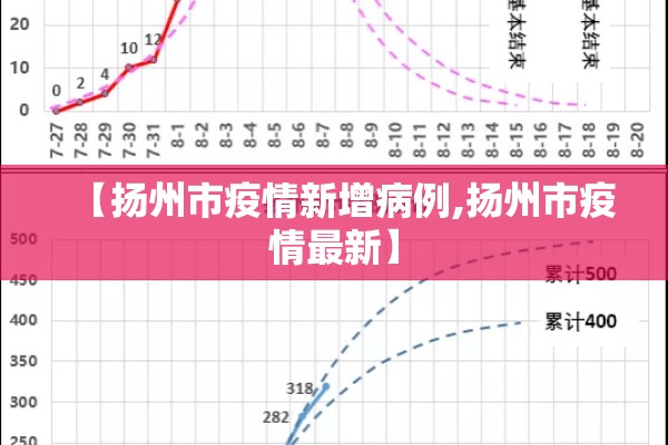 【扬州市疫情新增病例,扬州市疫情最新】