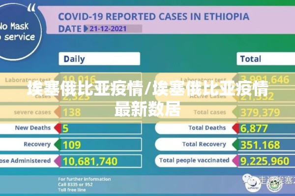 埃塞俄比亚疫情/埃塞俄比亚疫情最新数居