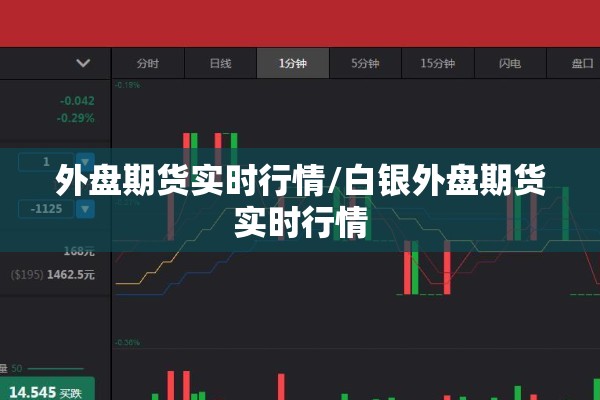 外盘期货实时行情/白银外盘期货实时行情