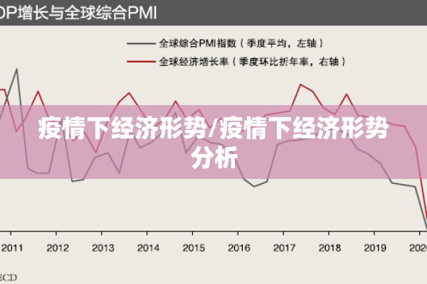 疫情下经济形势/疫情下经济形势分析