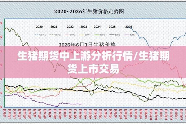 生猪期货中上游分析行情/生猪期货上市交易