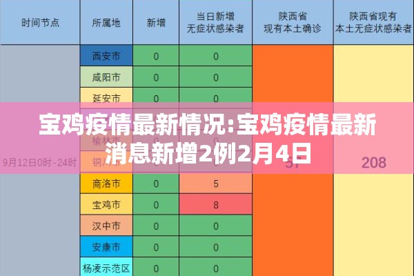宝鸡疫情最新情况:宝鸡疫情最新消息新增2例2月4日