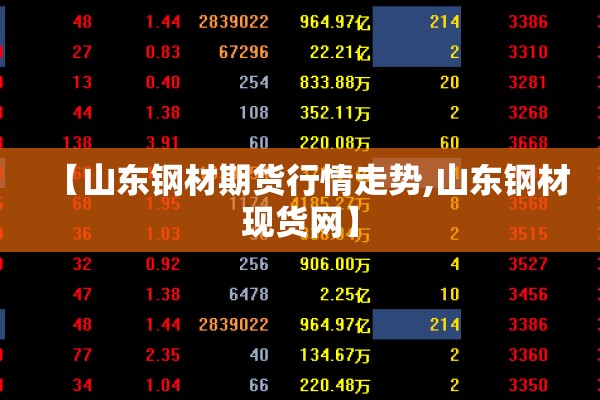 【山东钢材期货行情走势,山东钢材现货网】