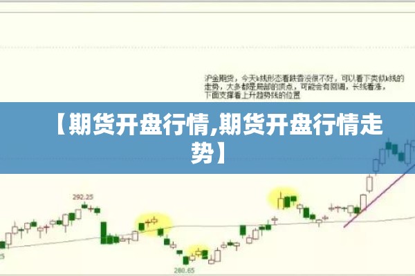 【期货开盘行情,期货开盘行情走势】