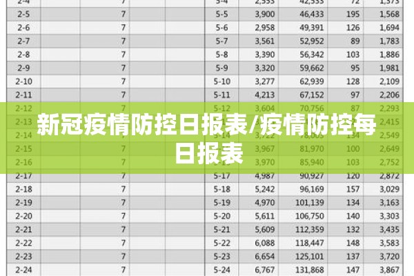 新冠疫情防控日报表/疫情防控每日报表