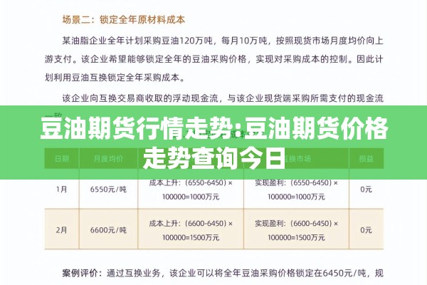 豆油期货行情走势:豆油期货价格走势查询今日