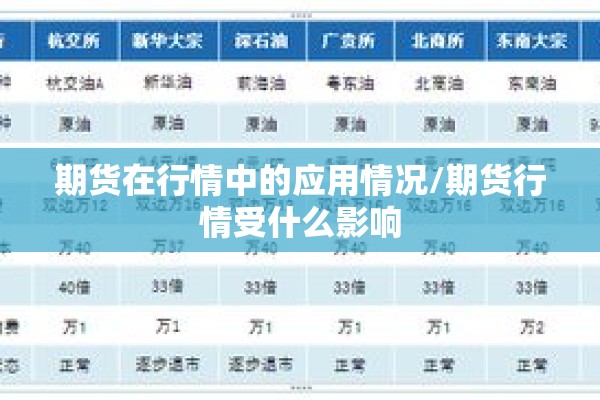 期货在行情中的应用情况/期货行情受什么影响