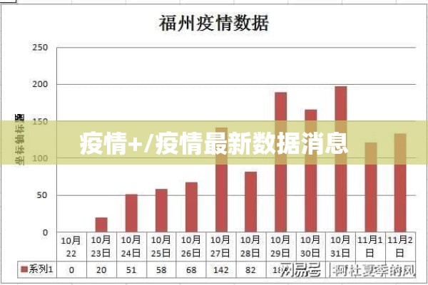 疫情+/疫情最新数据消息