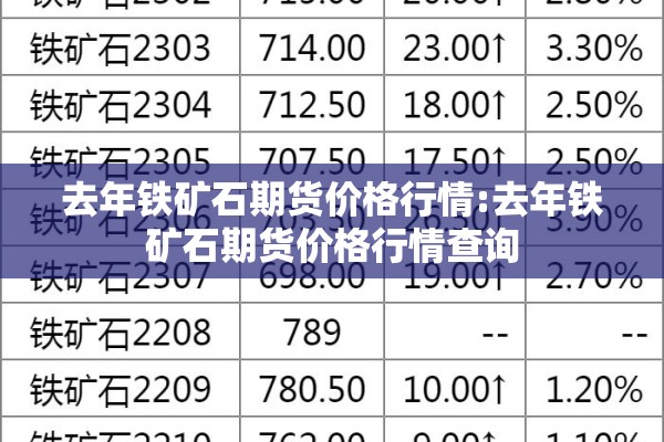 去年铁矿石期货价格行情:去年铁矿石期货价格行情查询