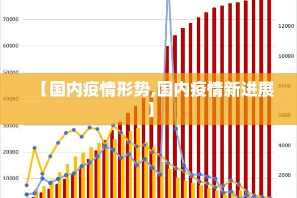 【国内疫情形势,国内疫情新进展】