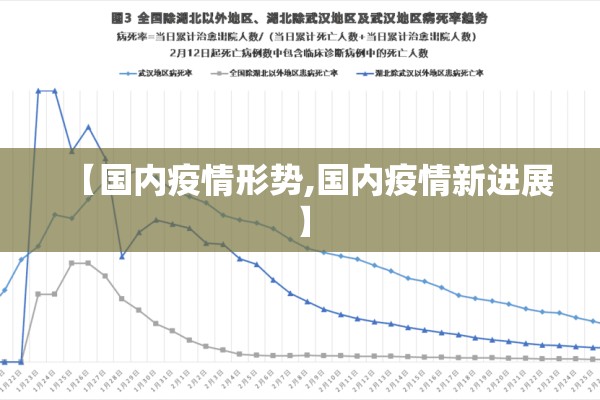 【国内疫情形势,国内疫情新进展】