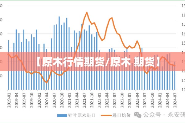 【原木行情期货/原木 期货】
