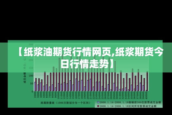 【纸浆油期货行情网页,纸浆期货今日行情走势】