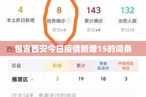 包含西安今日疫情新增15的词条