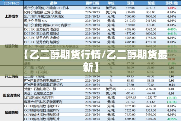【乙二醇期货行情/乙二醇期货最新】