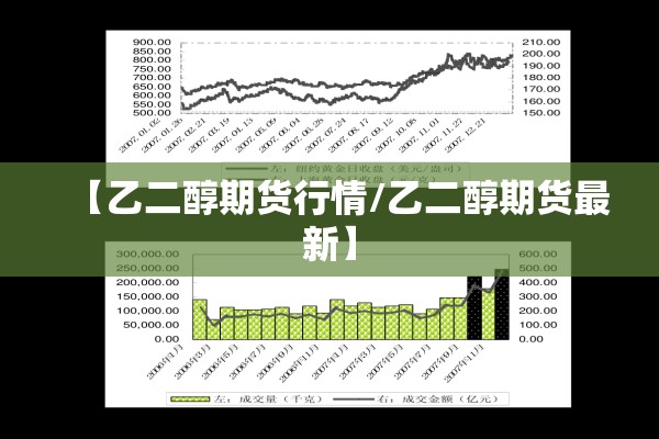 【乙二醇期货行情/乙二醇期货最新】