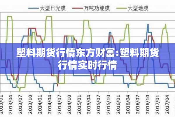 塑料期货行情东方财富:塑料期货行情实时行情