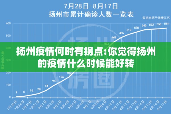 扬州疫情何时有拐点:你觉得扬州的疫情什么时候能好转