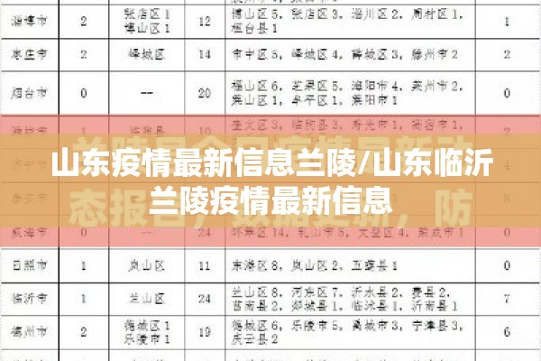 山东疫情最新信息兰陵/山东临沂兰陵疫情最新信息