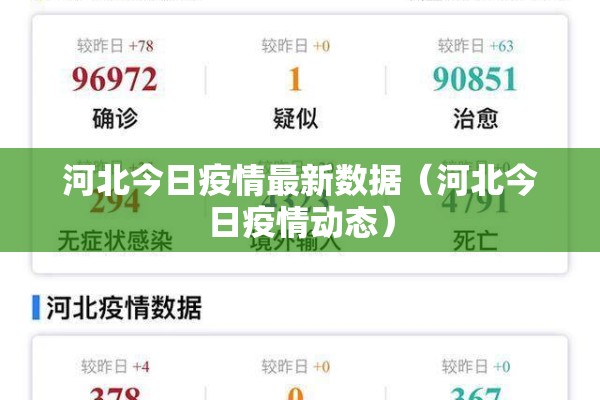 河北今日疫情最新数据（河北今日疫情动态）