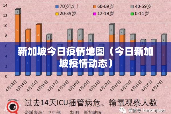 新加坡今日疫情地图（今日新加坡疫情动态）