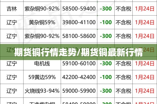 期货铜行情走势/期货铜最新行情