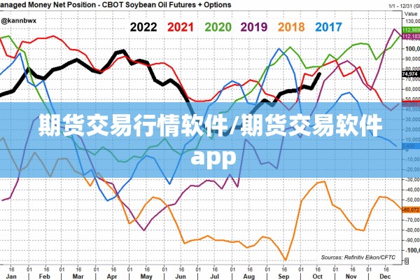 期货交易行情软件/期货交易软件 app