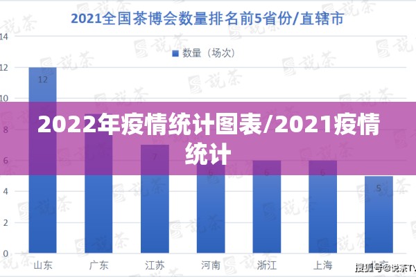 2022年疫情统计图表/2021疫情统计